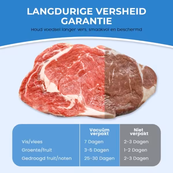 Vacumeermachine houdbaarheid vlees
